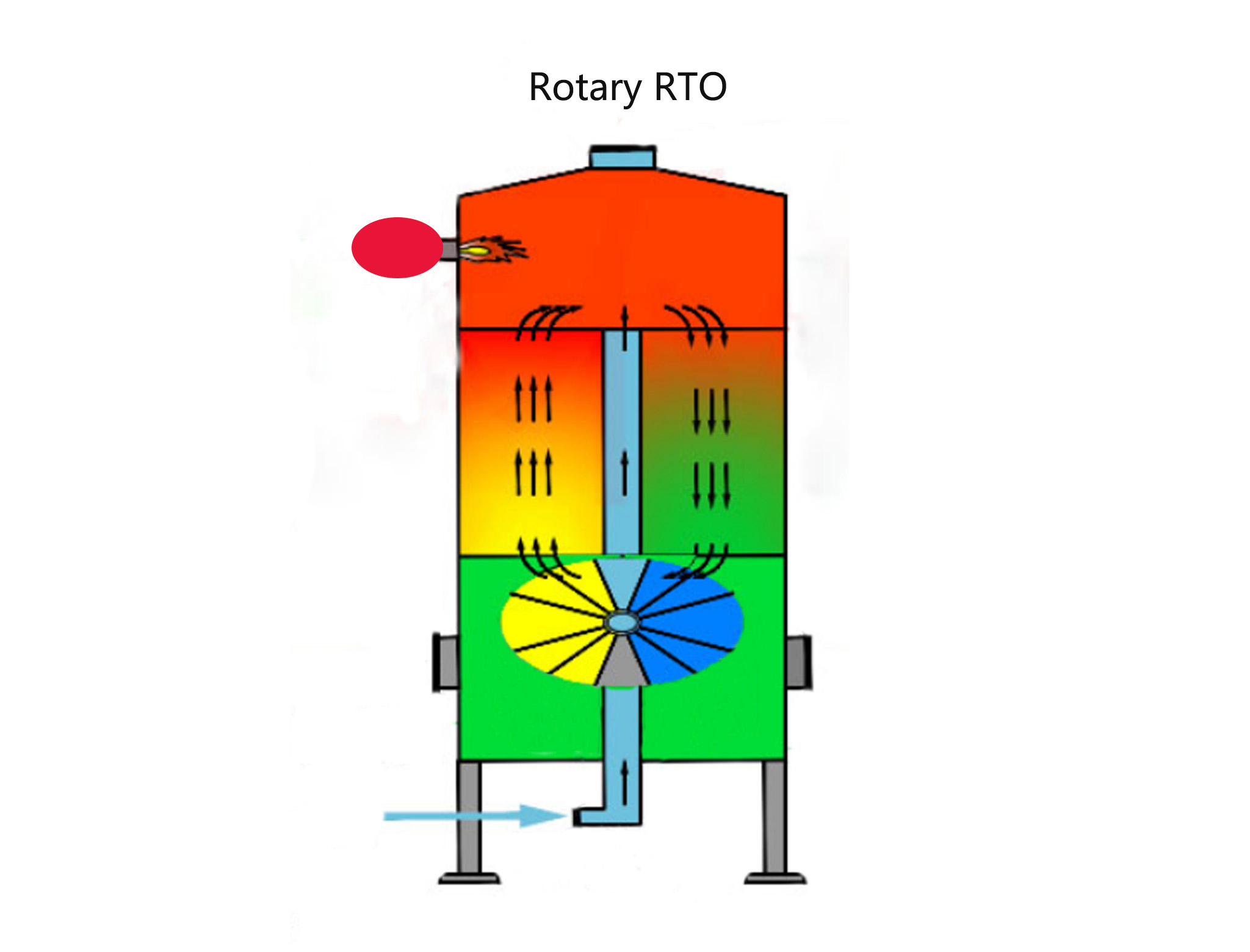 Rotary RTO: 