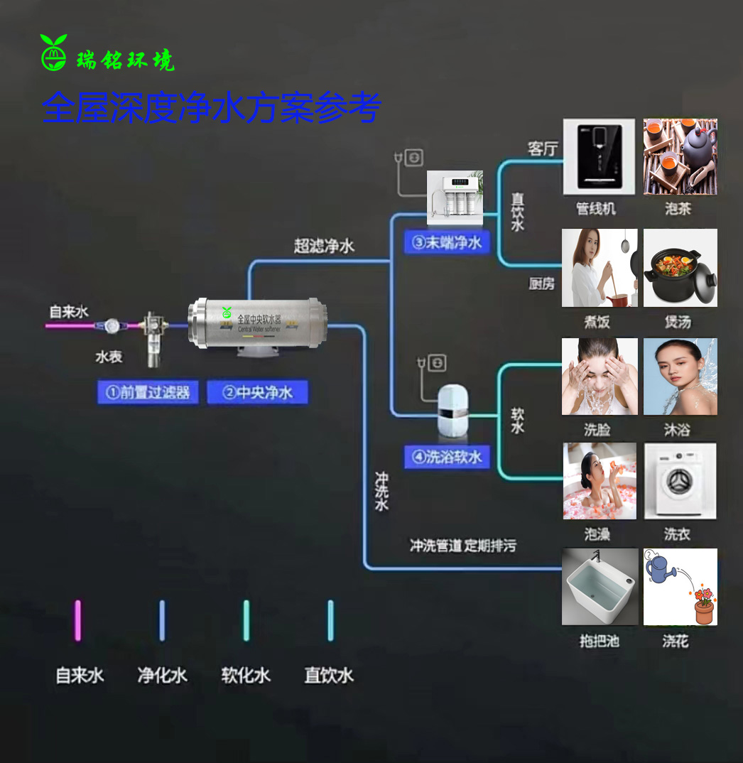全屋深度净水方案：致力于创造健康舒适的家居环境